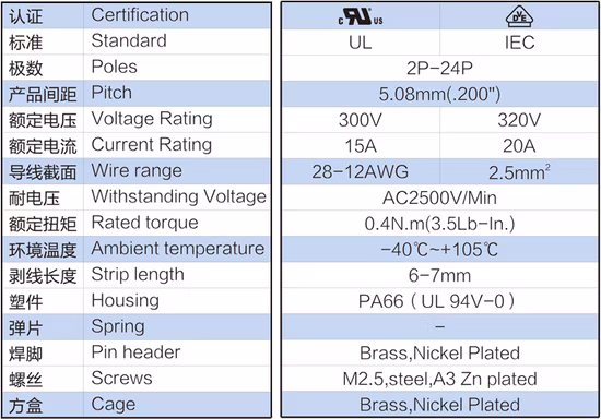 PLUG Series 640X512@17μm Uncooled Infrared Camera Module integrated in Thermal Infrared Camera, Thermal Imager